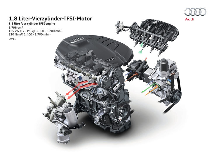 Audi's TFSI Engine